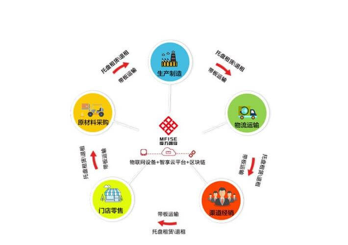 三元前驱体发展历程