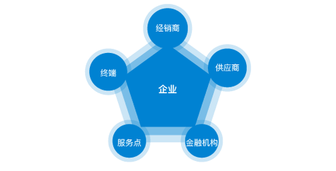 三元前驱体前景如何