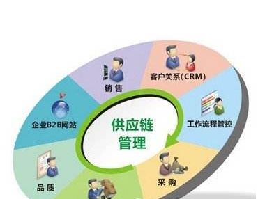 三元前驱体化学式配平