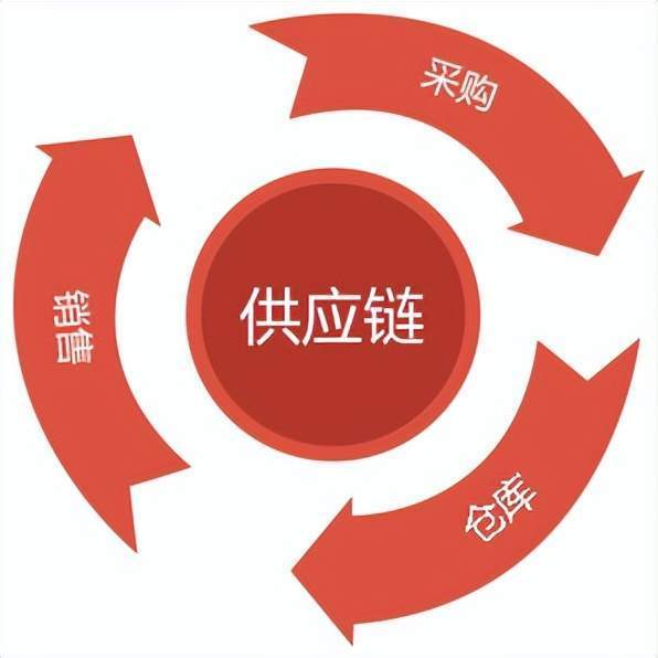 三元前躯体和磷酸铁锂